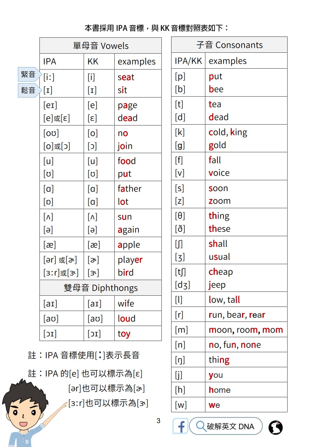 破解英文DNA單字篇 初階英語單字
