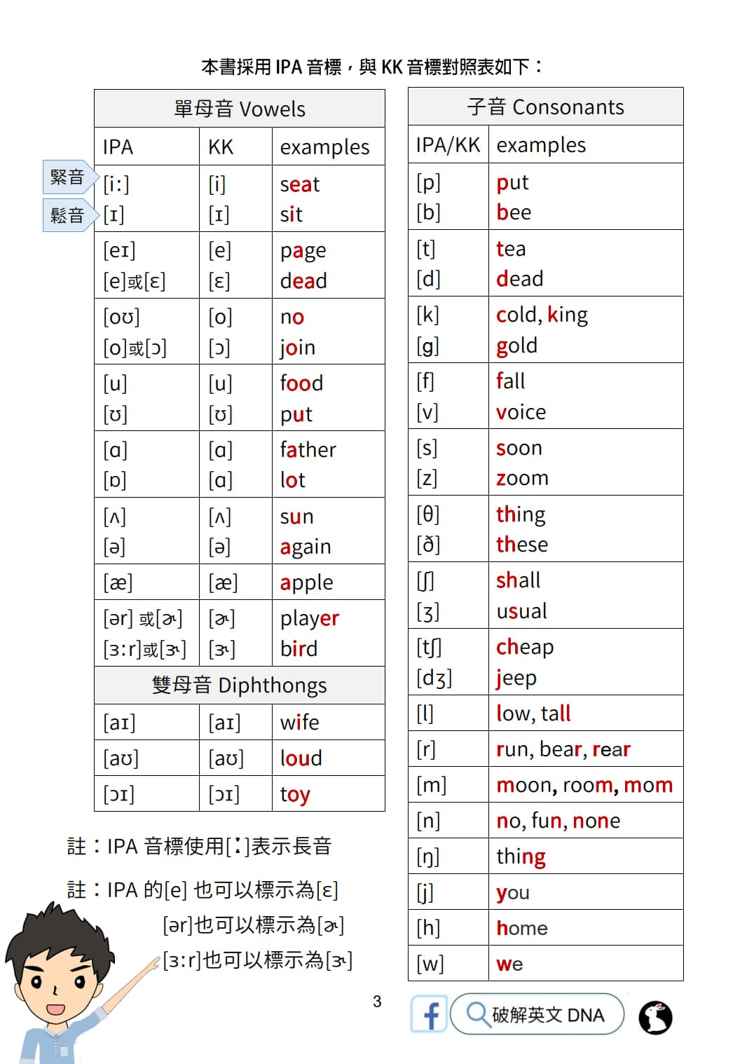 破解英文DNA單字篇 高階英語單字