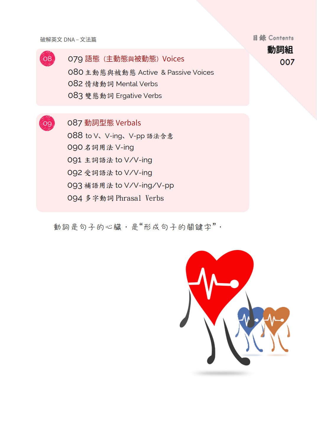 破解英文DNA文法篇