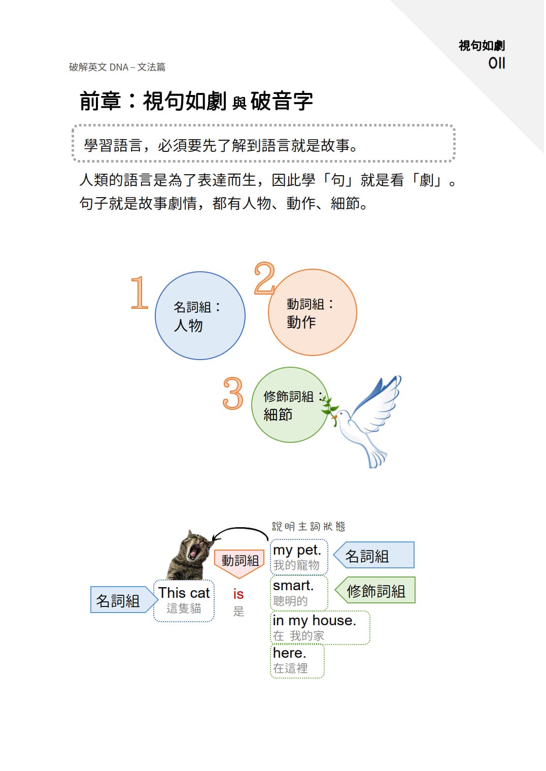 破解英文DNA文法篇