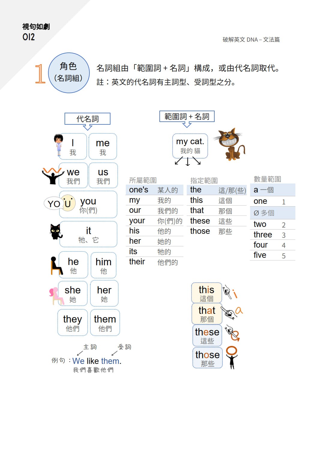破解英文DNA文法篇