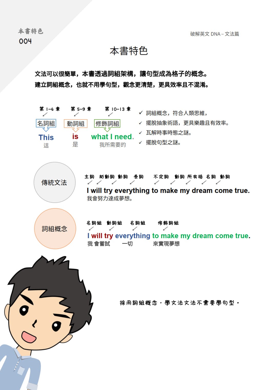 破解英文DNA文法篇
